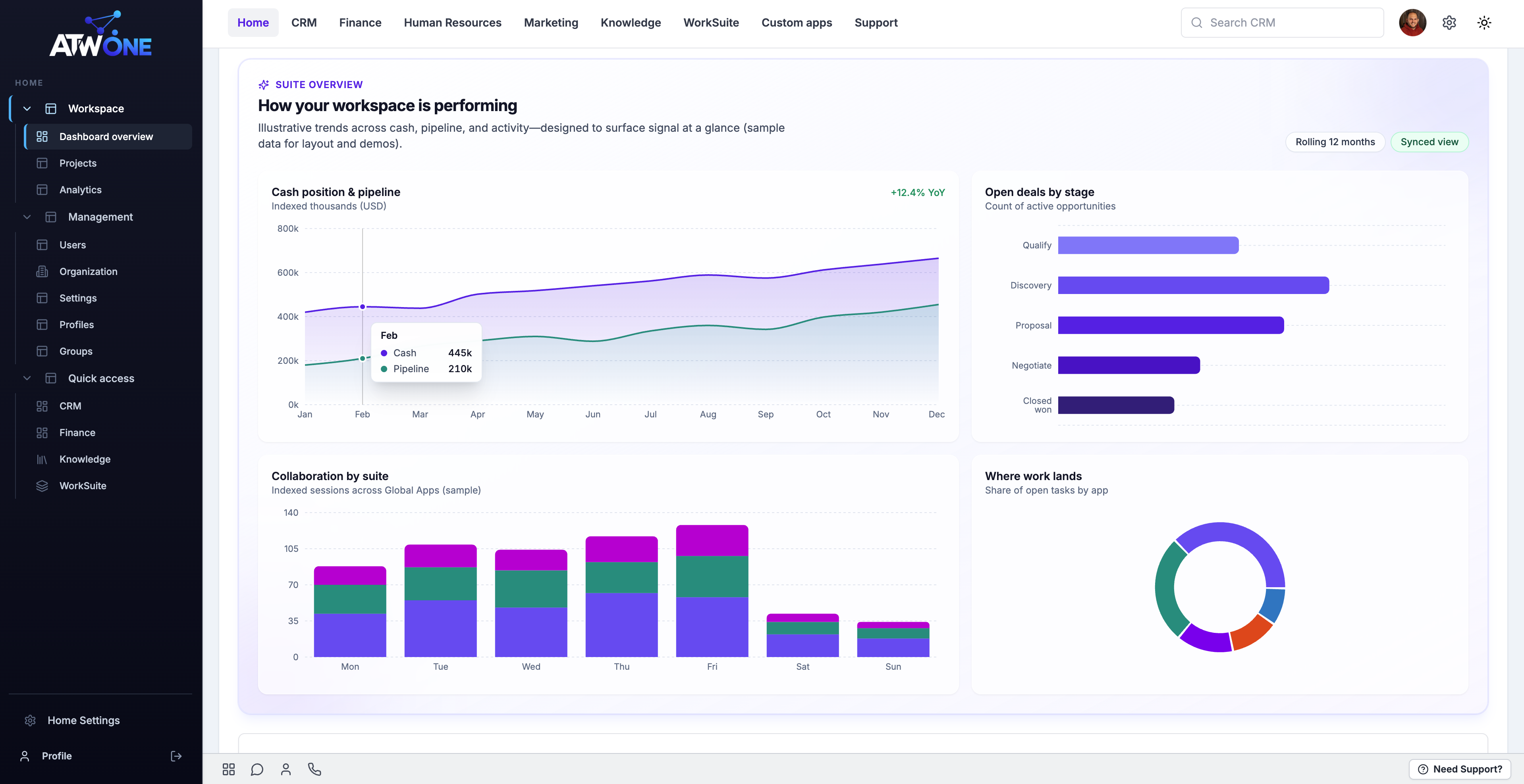 ATW One dashboard preview
